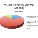 Analysis of birthday greetings.